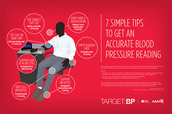 Measuring Blood Pressure