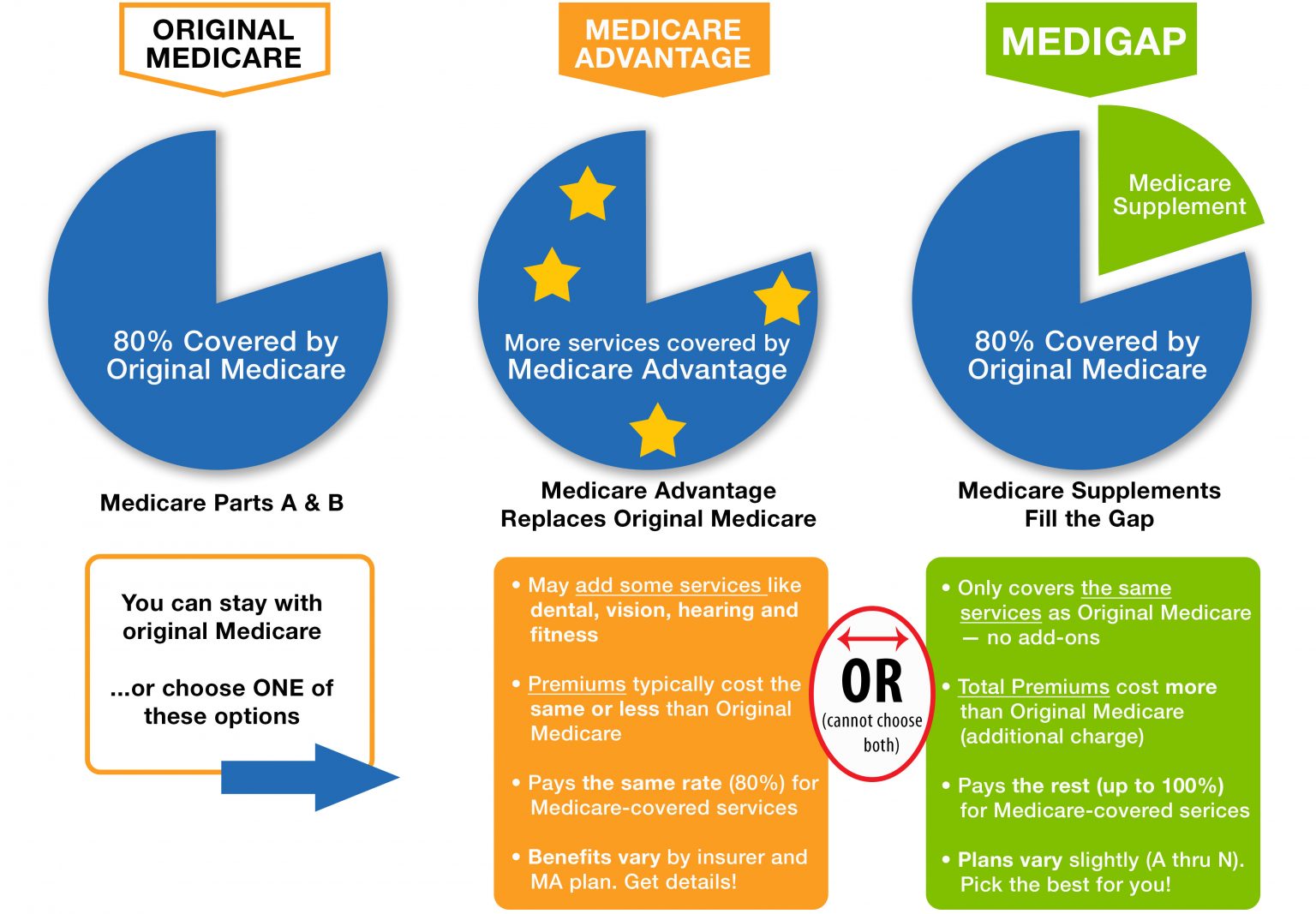 Medicare | Pacific Medical Centers